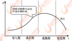 导致行业内的企业数量比
